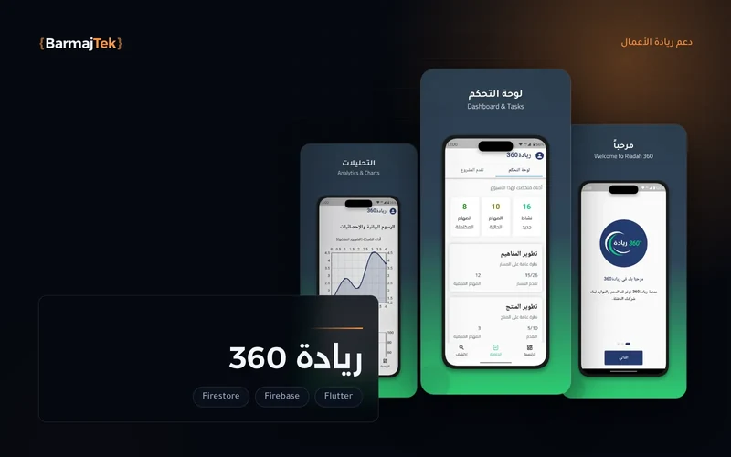 ثلاث شاشات من تطبيق ريادة 360: لوحة التحكم بملخص الأسبوع وتقدّم المشروع في كل مسار، والرسوم البيانية للأداء، وشاشة الترحيب.