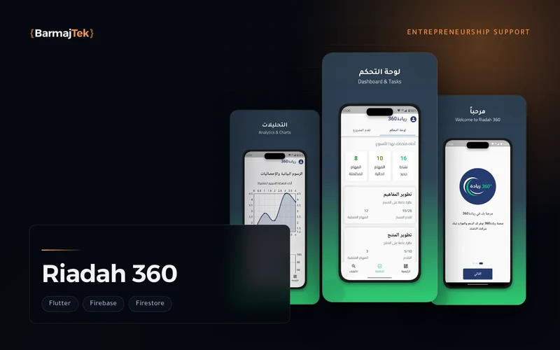 Three Riadah 360 app screens: the dashboard with the week’s summary and progress on each track, performance charts, and the welcome screen.